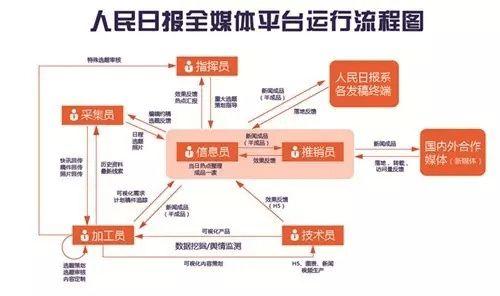 新闻单位爆料流程是什么,从线索收集到报道发布